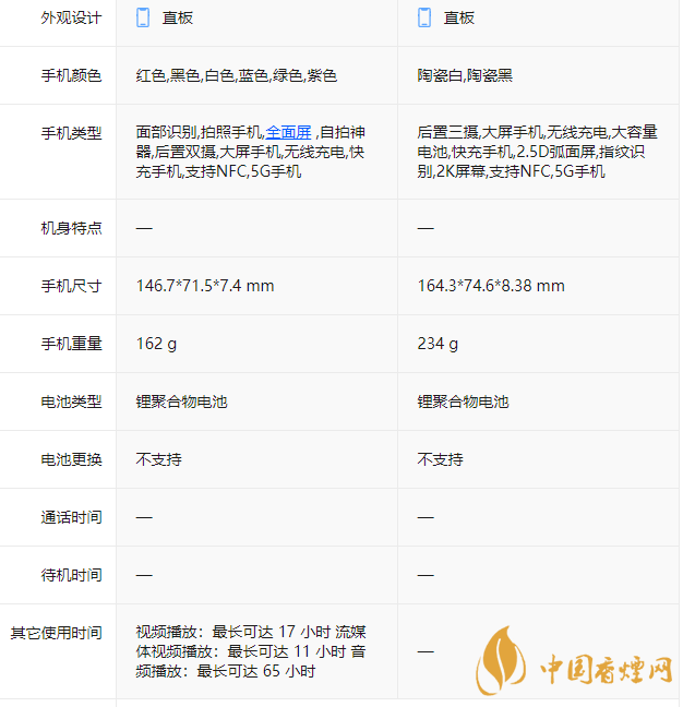 iphone12和小米11Ultra哪個好-參數區別對比