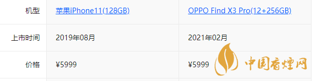 蘋果11和oppofindx3哪個好-蘋果11和oppofindx3區別介紹