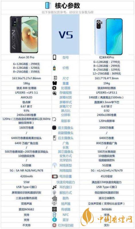 中興axon30pro和紅米k40pro有什么區別-參數對比