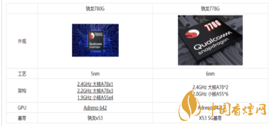 驍龍778G和驍龍780G參數對比-哪個更好