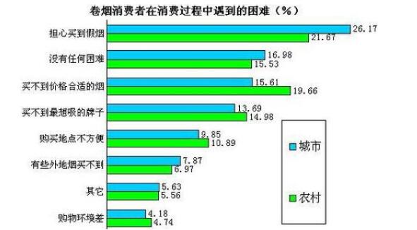 18國民煙草稅價態度調查在京發布 首份針對國民煙草稅價態度調查報告