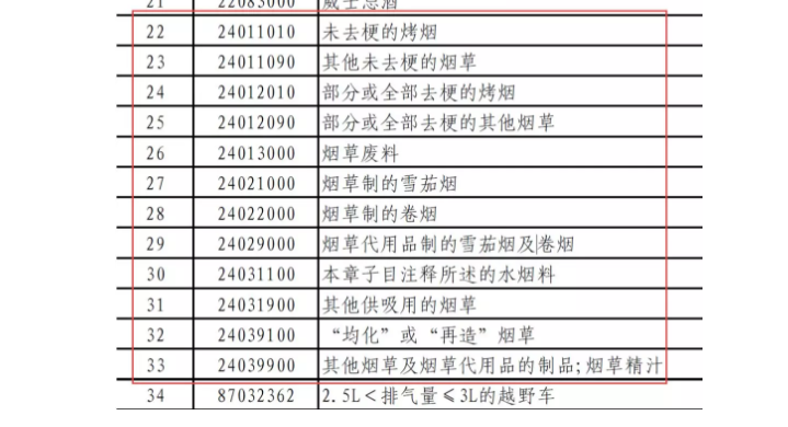 2018中美貿易戰最新消息 煙草行業對美加稅商品清單(12種)